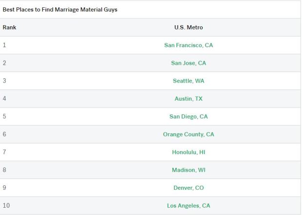 Best places to find marriage material guys.jpg